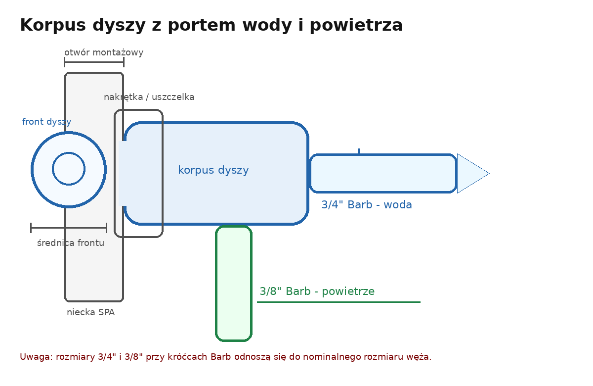 Korpus dyszy SPA z portem wody i powietrza