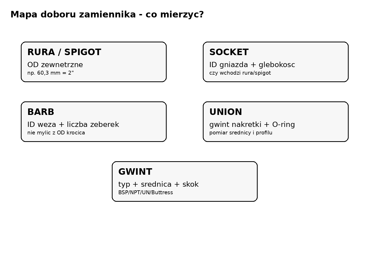 Mapa pomiaru zamiennika