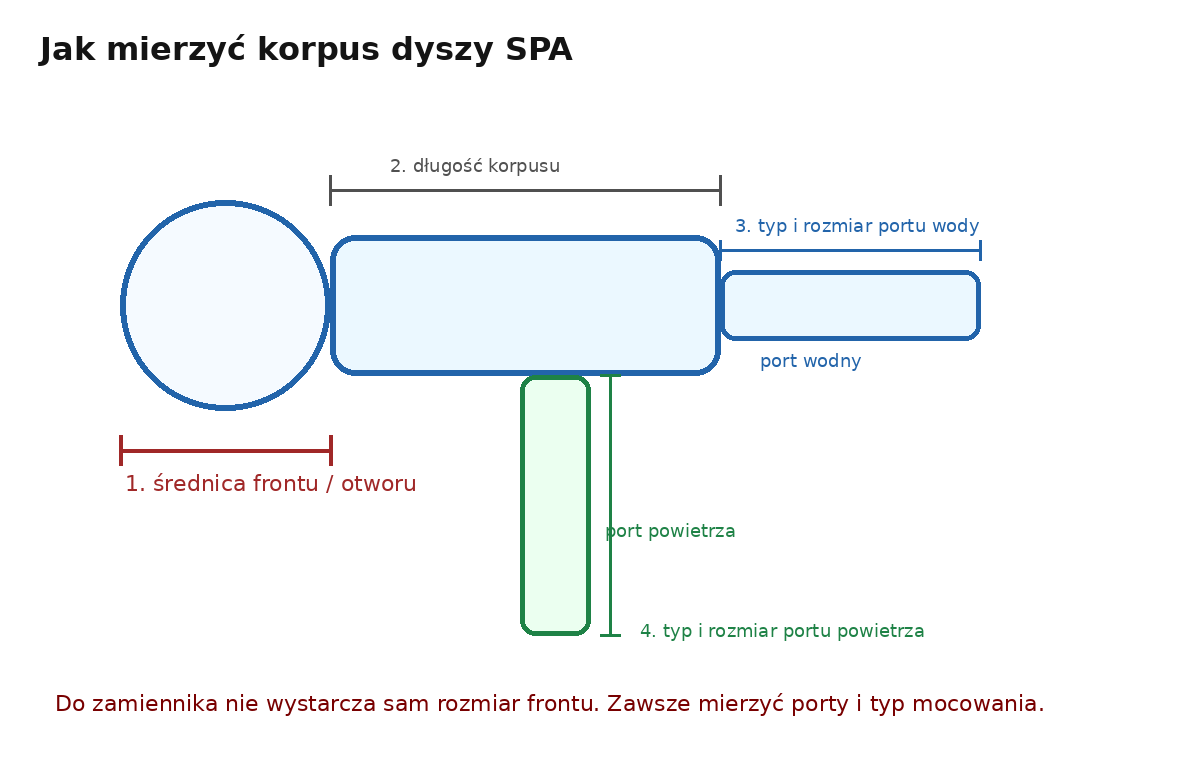 Pomiar korpusu dyszy SPA