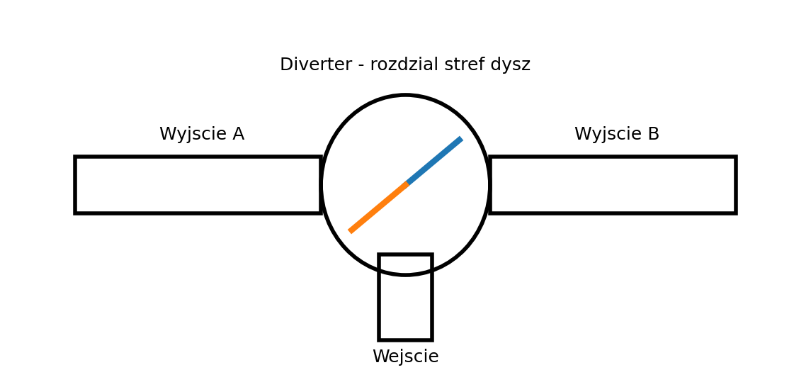 rys_8_5_zawor_diverter.png