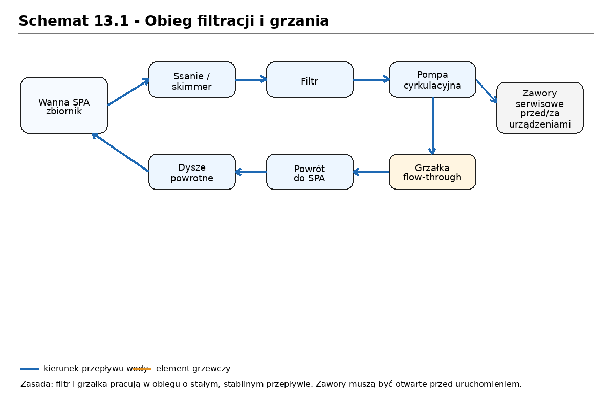 schemat_13_01_obieg_filtracji_grzania