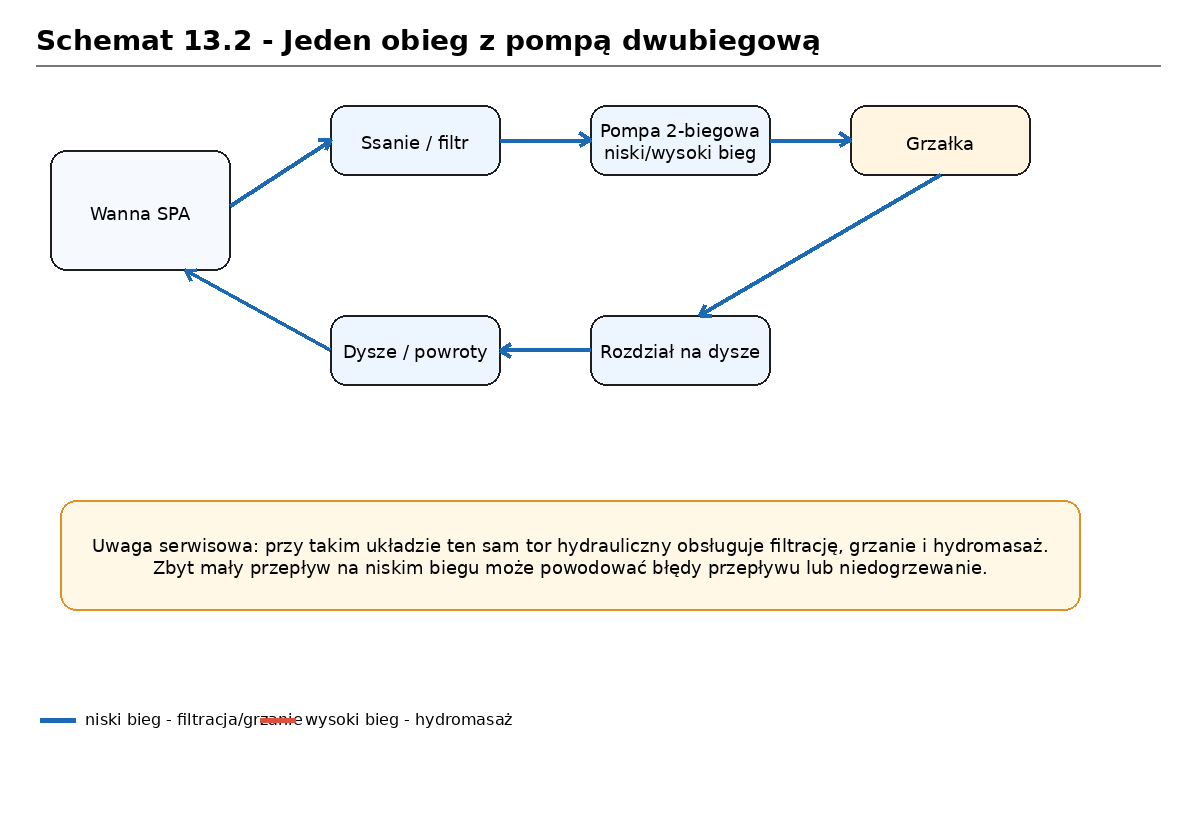 schemat_13_02_pompa_dwubiegowa