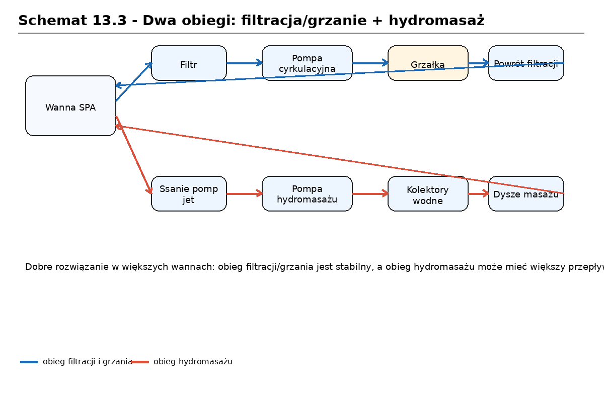 schemat_13_03_dwa_obiegi
