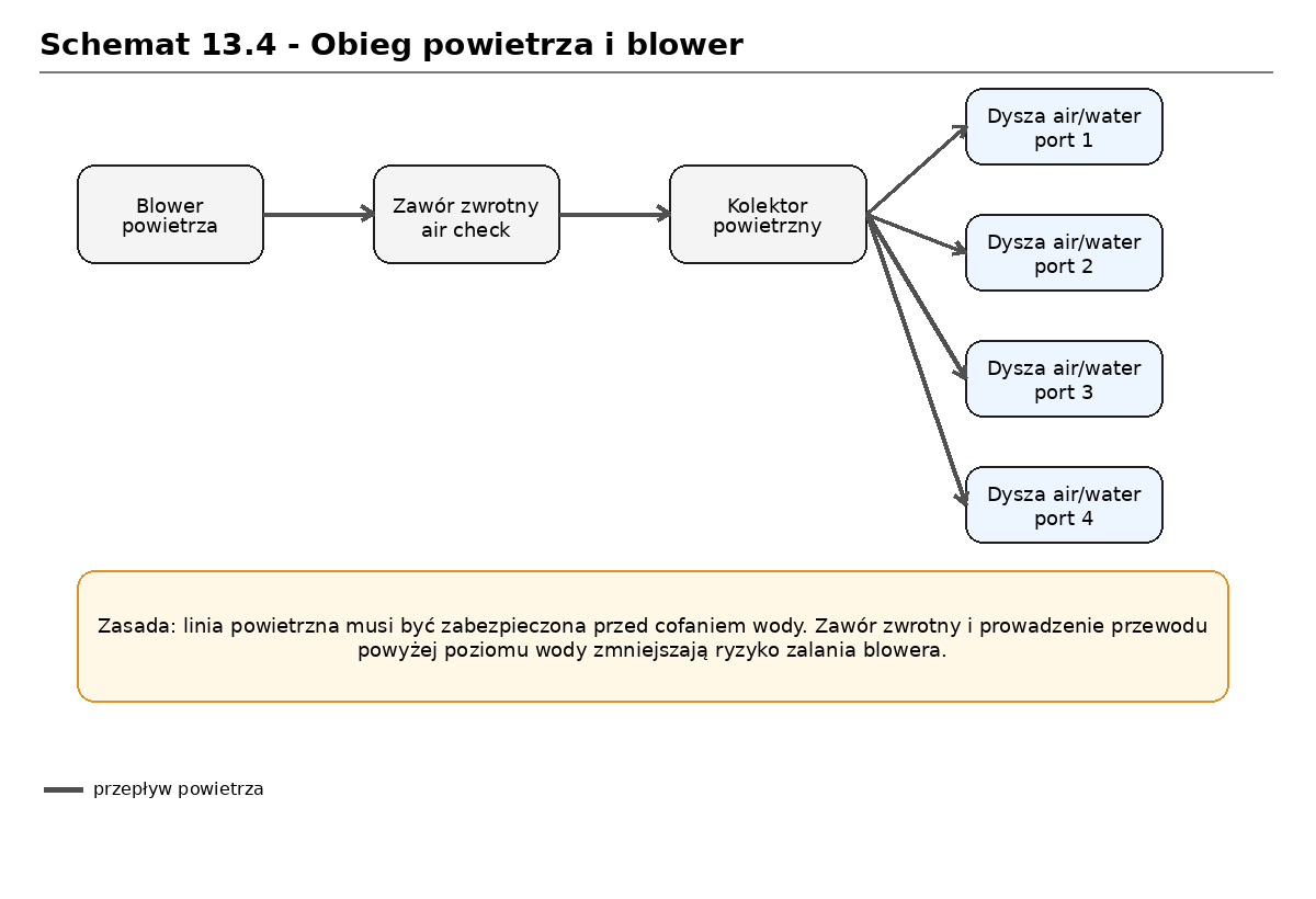 schemat_13_04_obieg_powietrza_blower
