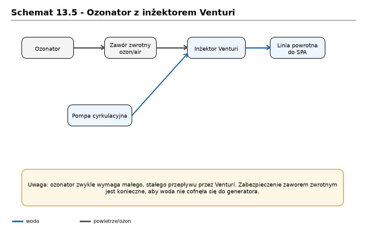 schemat_13_05_ozon_venturi