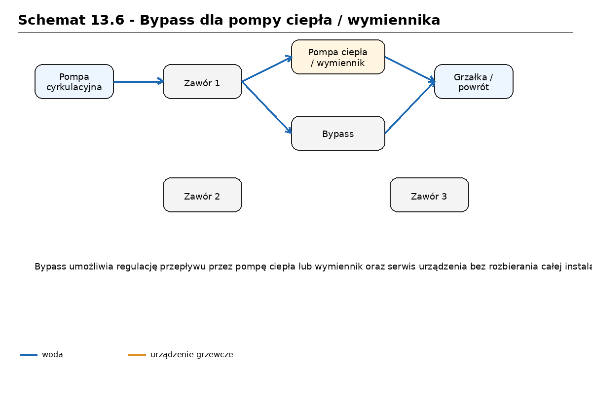 schemat_13_06_bypass_pompa_ciepla