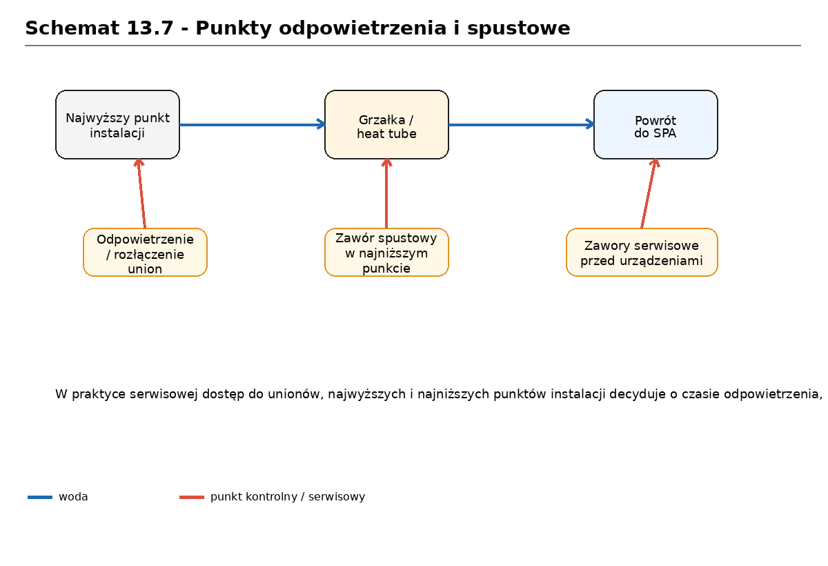 schemat_13_07_odpowietrzenie_spust